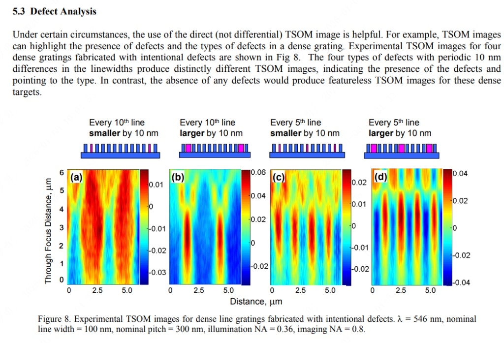 Defect Analysis